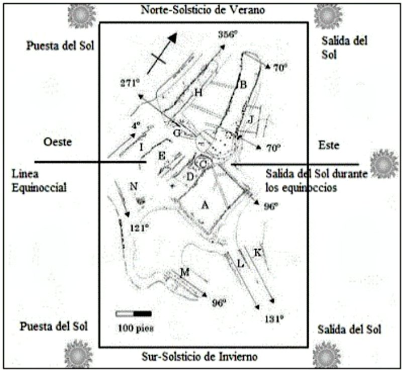 Diagrama dibujado por Ángel Rodríguez con las coordenadas cósmicas de los Eyeri en el Centro Ceremonial Caguana. (La Gran Época)