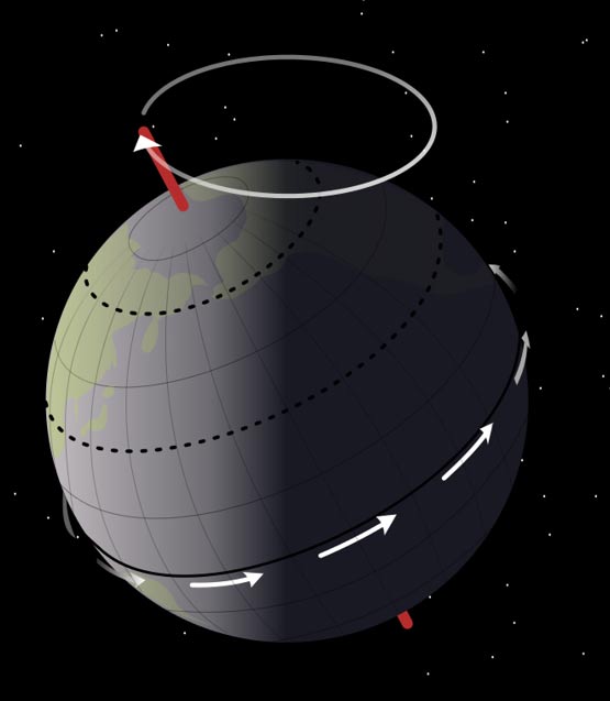 Movimiento precesional de la Tierra y su eje de rotación. (Public Domain)