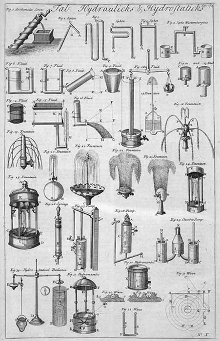 Ilustración de un tratado de hidráulica e hidrostática. (Public Domain)