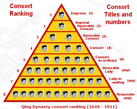 consort-ranking-concubine.jpg