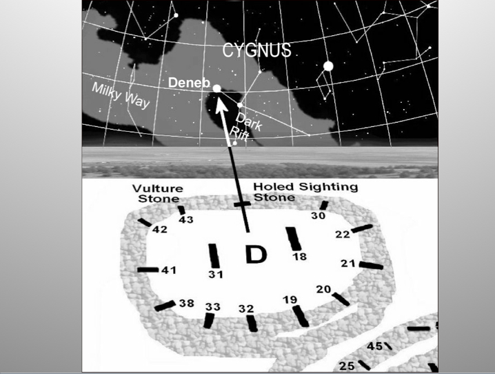 Fig. 10: La alineación a través de la piedra agujereada del Recinto D de Göbekli Tepe en dirección a la estrella Deneb, de la constelación del Cisne (Imagen: Rodney Hale).