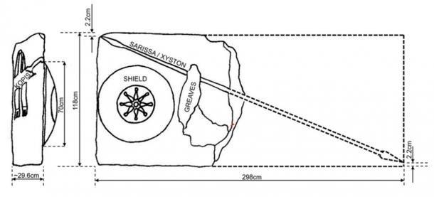 Las características y dimensiones del Bloque Star-Shield muestran cómo la caballería sarissa o xyston (un tipo de lanza utilizada por Alejandro Magno) puede usarse para inferir la longitud original del Bloque. (Diagrama de Andrew Chugg)