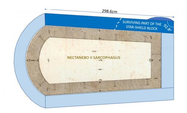 Vista en planta que muestra cómo el Bloque Star-Shield se ajustó al sarcófago Nectanebo II como parte de una carcasa exterior esculpida. (Diagrama de Andrew Chugg)